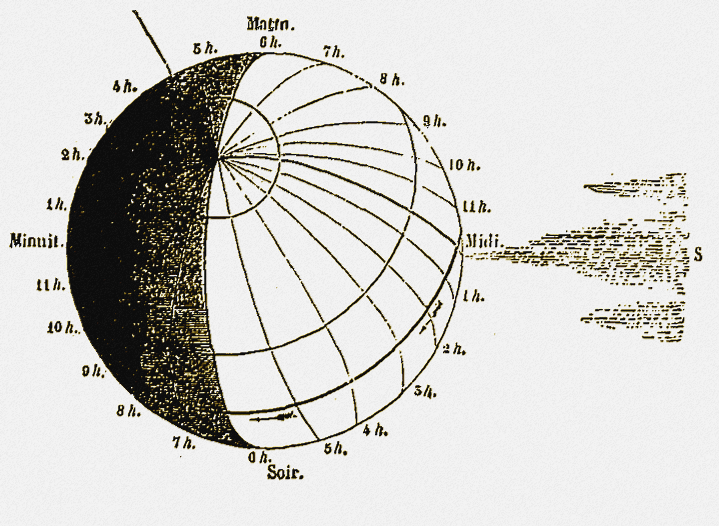 La Terre et les rayons du Soleil